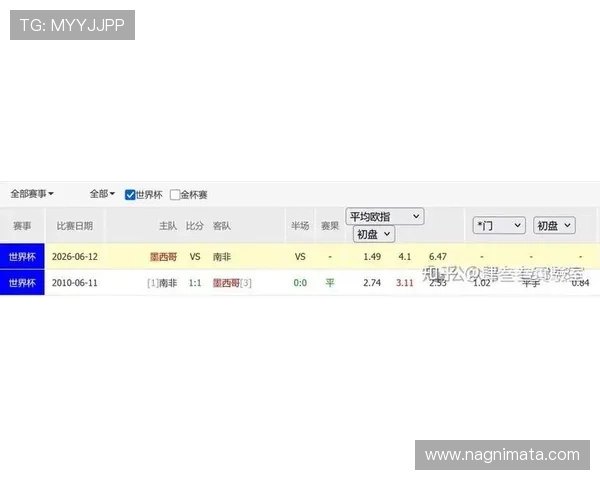 2026世界杯墨西哥VS南非比赛赔率走势及专家预测详解